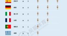 KY Gaming-匈牙利力克德国，成功锁定欧洲杯16强