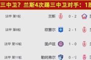 开元棋牌网页版入口地址-法甲联赛热身赛对决，球员状态和战术备战分析