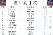 开元棋牌官方APP下载-包含拉齐奥主场失利，遗憾下滑意甲积分榜的词条