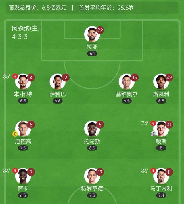 阿森纳再次惨败，降级阴影笼罩
