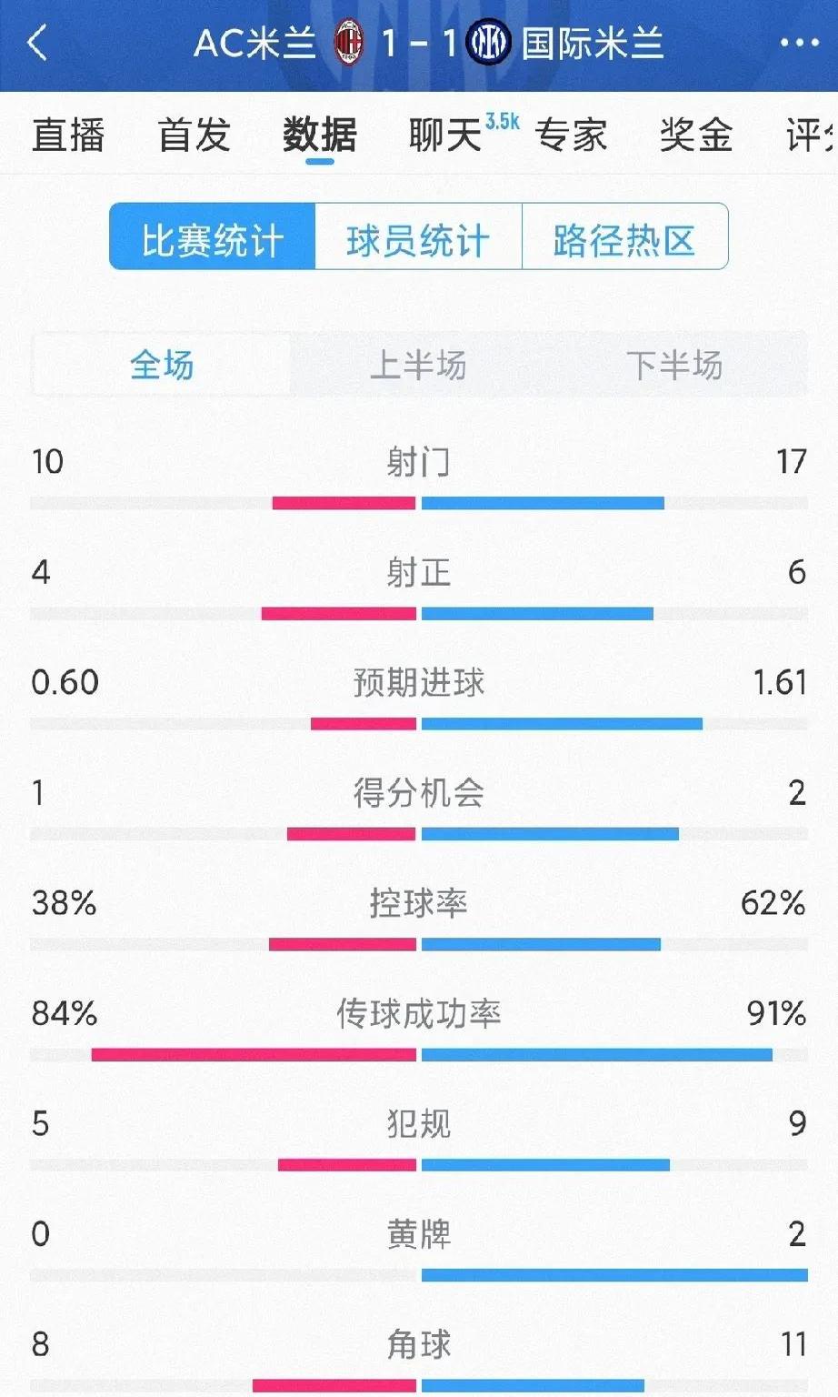 球员个人能力爆发，帮助球队逆转战绩
