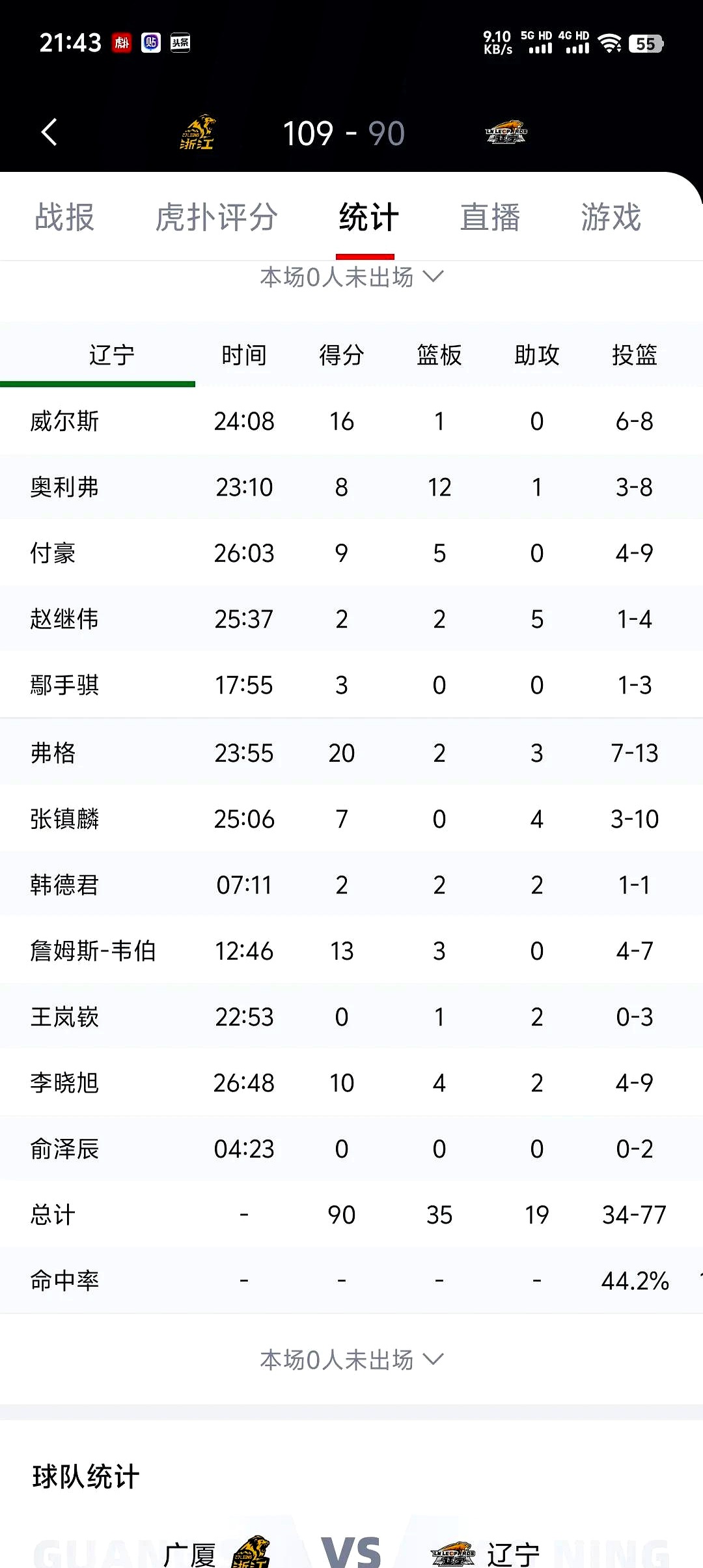 葡萄牙战胜爱沙尼亚，全面压制