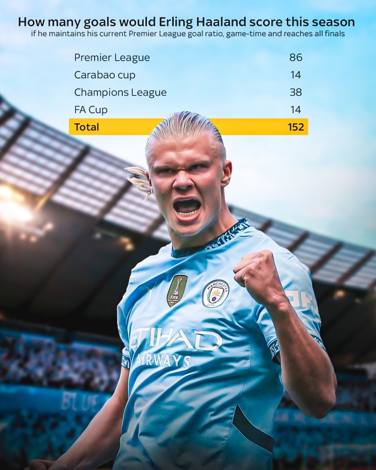 哈兰德创造德甲新纪录,破门无数 哈兰德创造德甲新纪录,破门无数